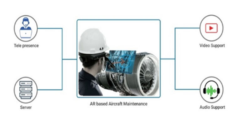 Augmented Reality Based Aircraft Maintenance Solution