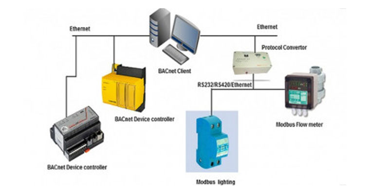 Embedded Testing for Protocol converter
