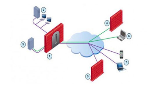 Gateway Router Firewall Realization in Open Source