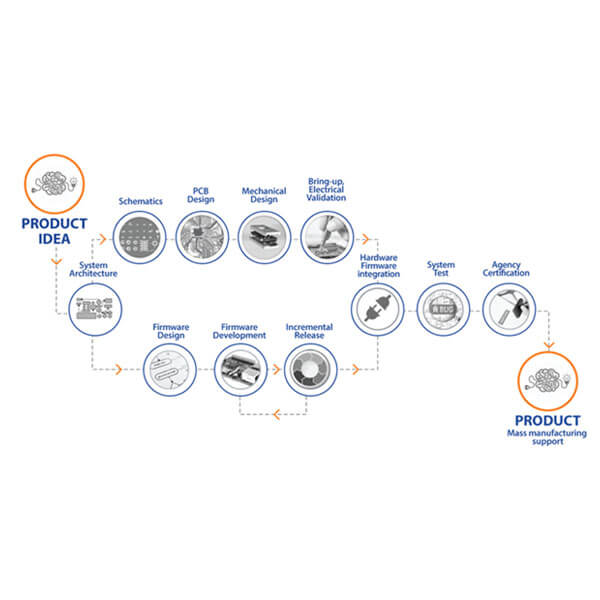 Concurrent Engineering