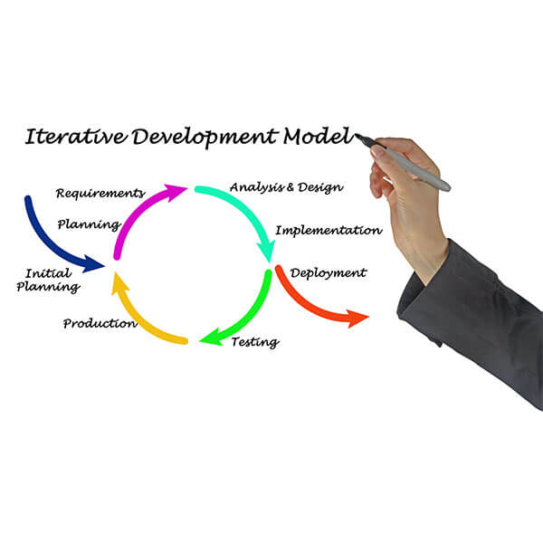 Iterative Development